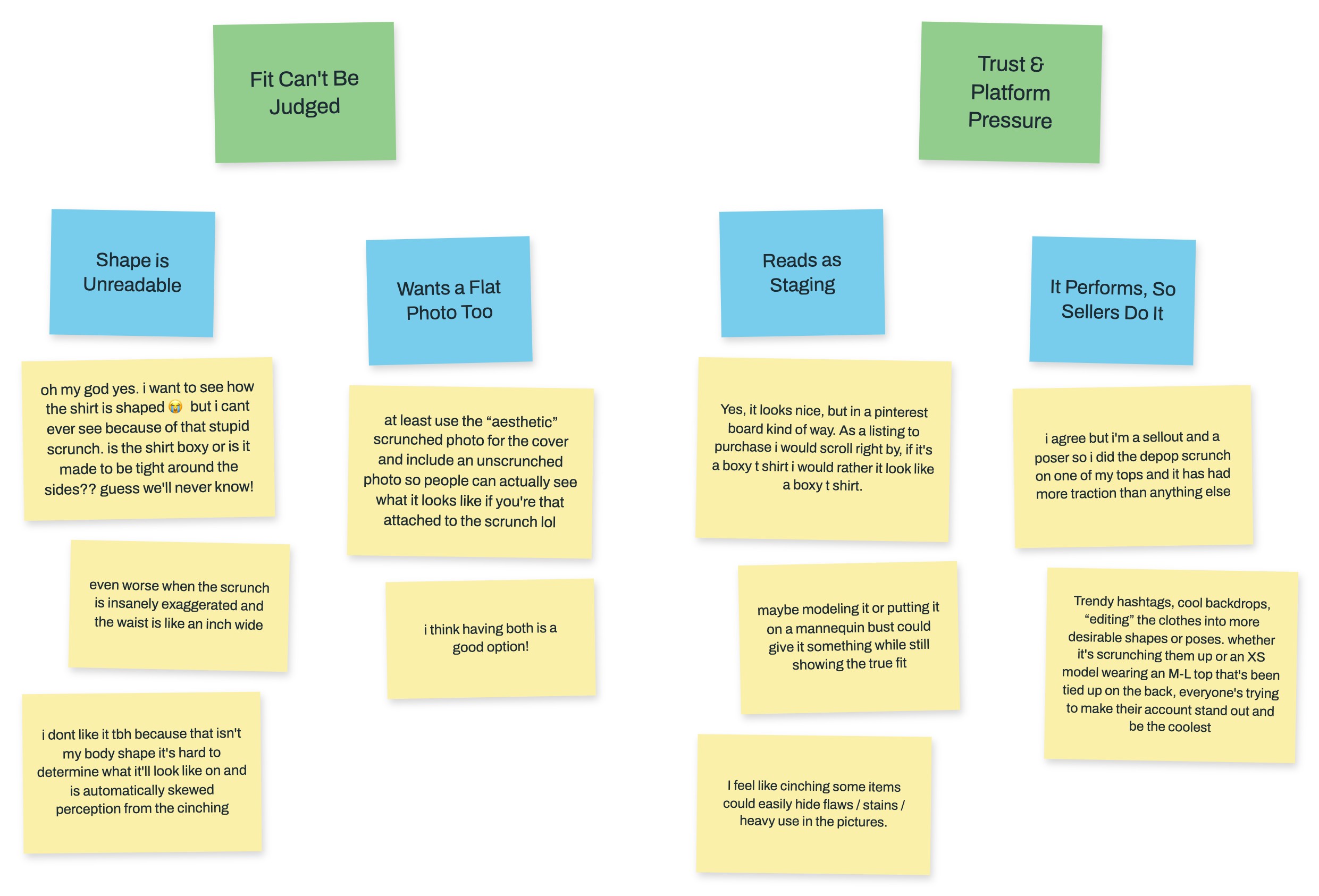 Affinity diagram — clustering Reddit reactions to the Depop cinch