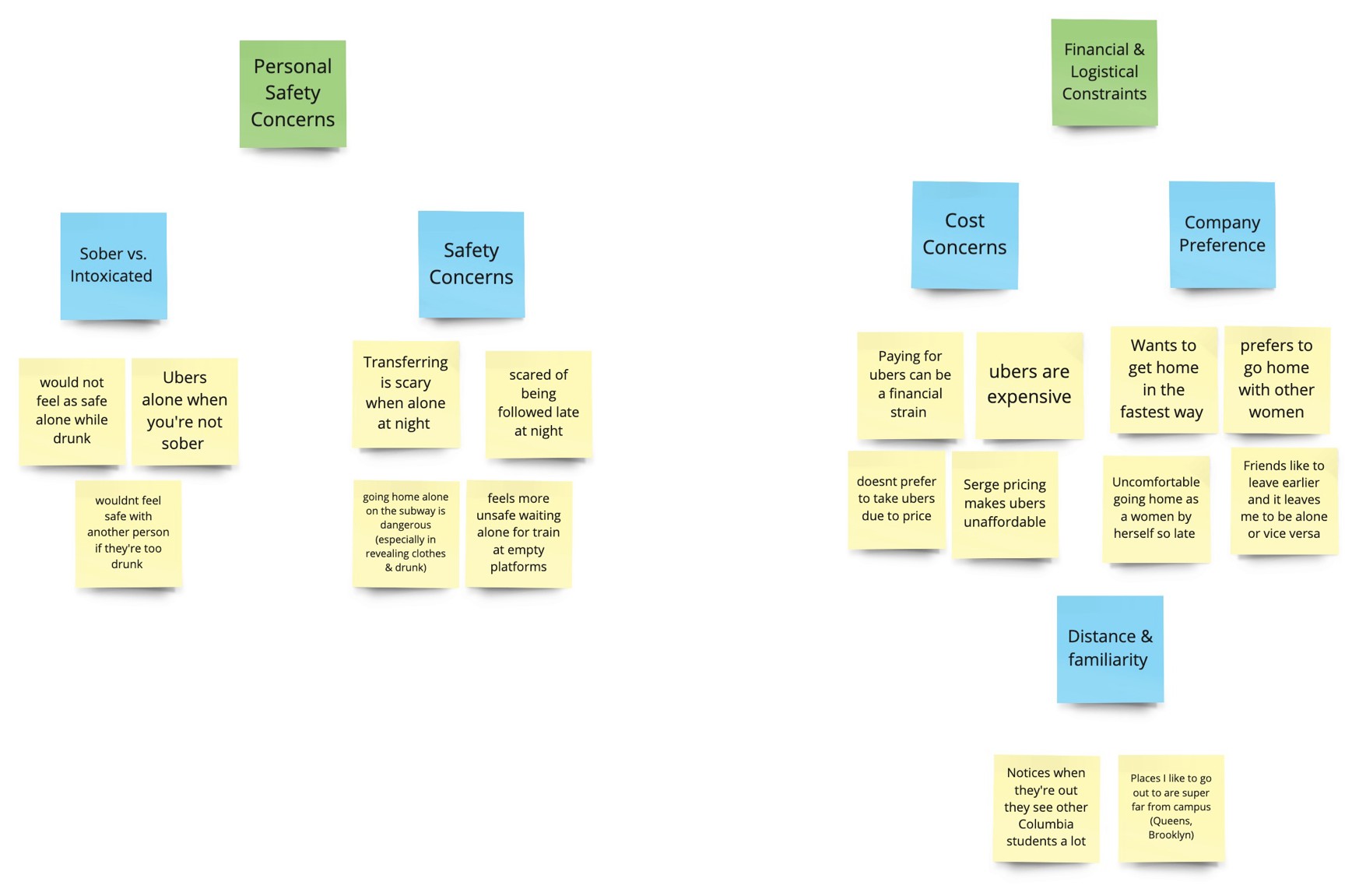 Affinity diagram — personal safety & financial/logistical clusters